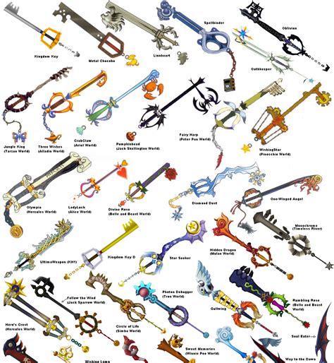 all canon keyblade abilities.